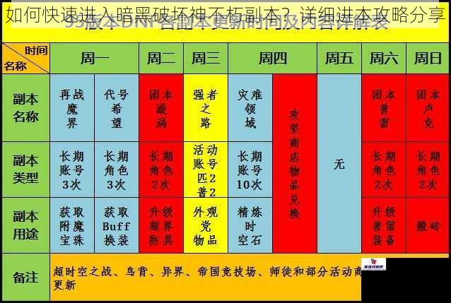 如何快速进入暗黑破坏神不朽副本？详细进本攻略分享