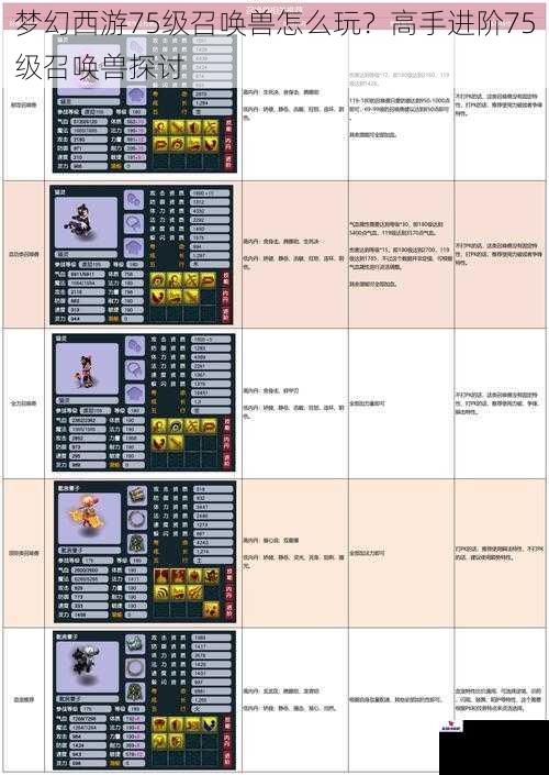 梦幻西游75级召唤兽怎么玩？高手进阶75级召唤兽探讨