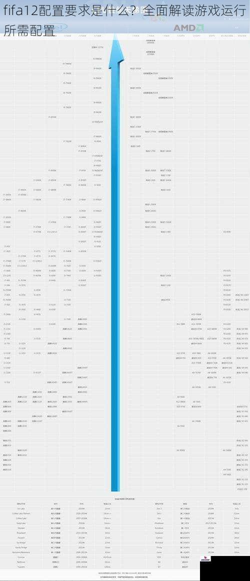 fifa12配置要求是什么？全面解读游戏运行所需配置