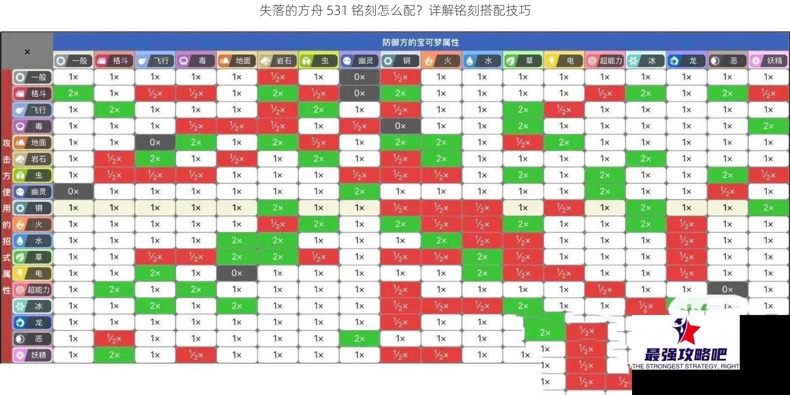 失落的方舟 531 铭刻怎么配？详解铭刻搭配技巧