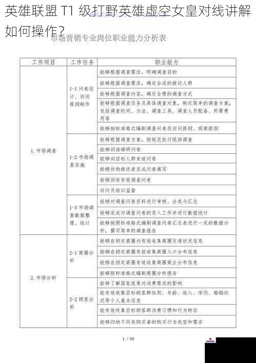 英雄联盟 T1 级打野英雄虚空女皇对线讲解如何操作？