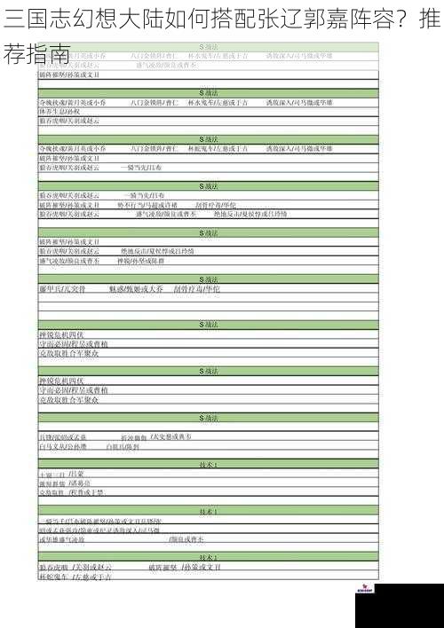 三国志幻想大陆如何搭配张辽郭嘉阵容？推荐指南