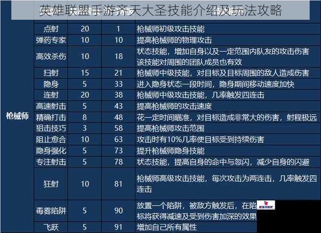 英雄联盟手游齐天大圣技能介绍及玩法攻略