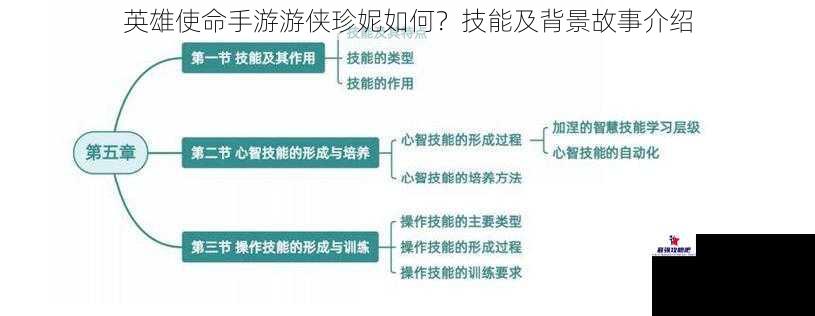 英雄使命手游游侠珍妮如何？技能及背景故事介绍