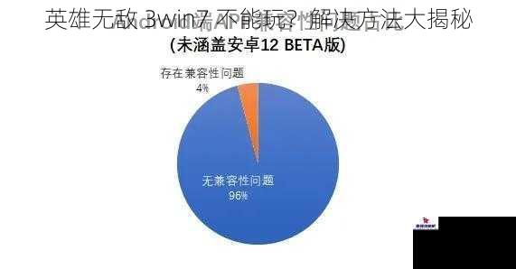 英雄无敌 3win7 不能玩？解决方法大揭秘