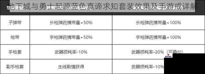 地下城与勇士起源蓝色真谛求知套装效果及手游戒详解