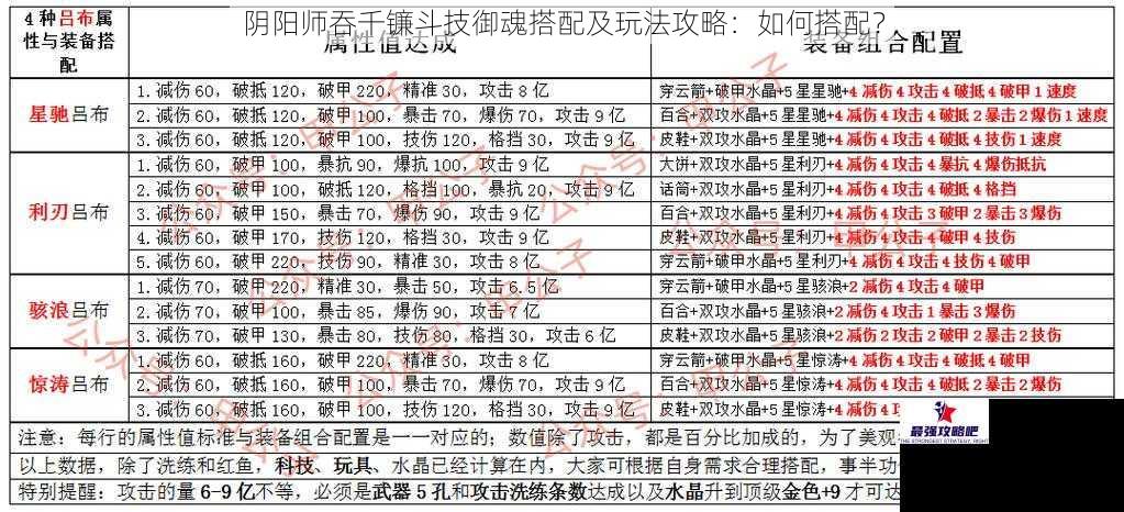 阴阳师吞千镰斗技御魂搭配及玩法攻略：如何搭配？