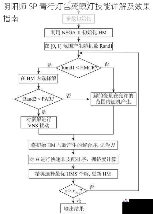 阴阳师 SP 青行灯告死暝灯技能详解及效果指南