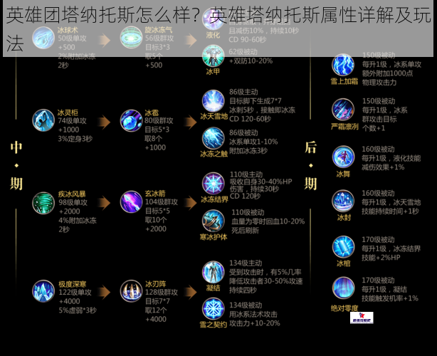 英雄团塔纳托斯怎么样？英雄塔纳托斯属性详解及玩法