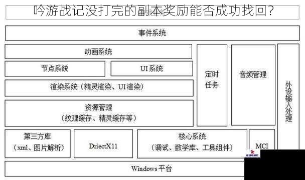 吟游战记没打完的副本奖励能否成功找回？