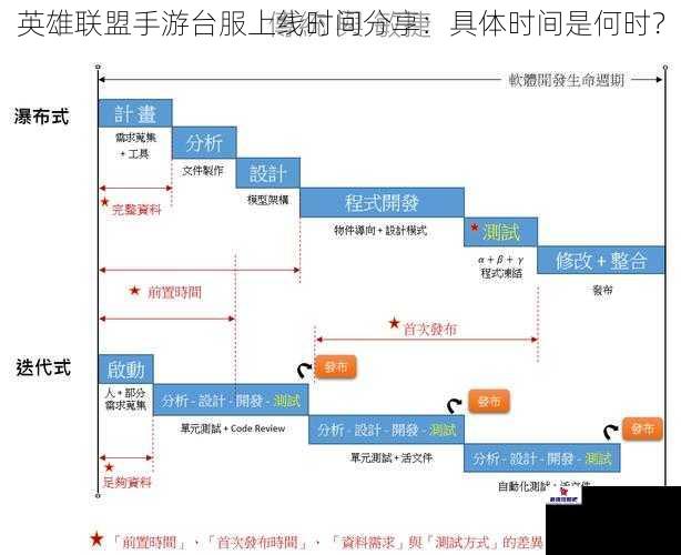 英雄联盟手游台服上线时间分享：具体时间是何时？