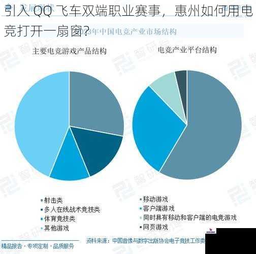 电竞产业现状与发展趋势