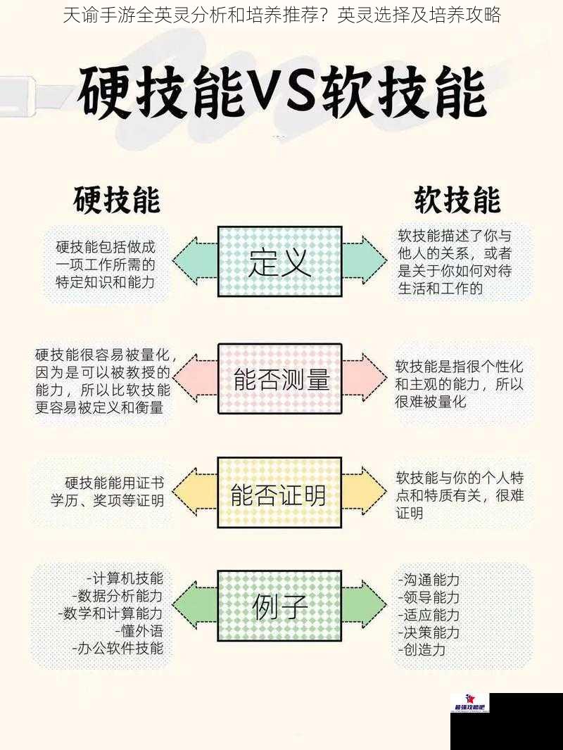 技能特点分析