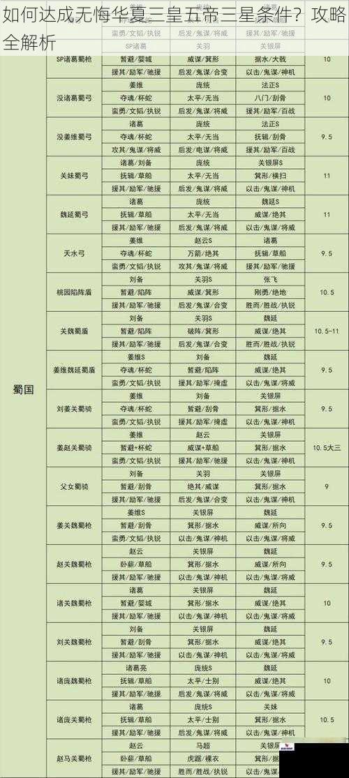 如何达成无悔华夏三皇五帝三星条件？攻略全解析