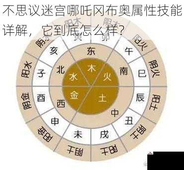 不思议迷宫哪吒冈布奥属性技能详解，它到底怎么样？