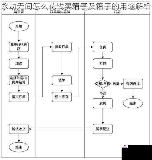 永劫无间怎么花钱买箱子及箱子的用途解析