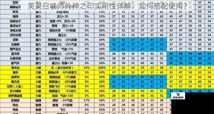 英灵召唤师外神之印实用性详解：如何搭配使用？