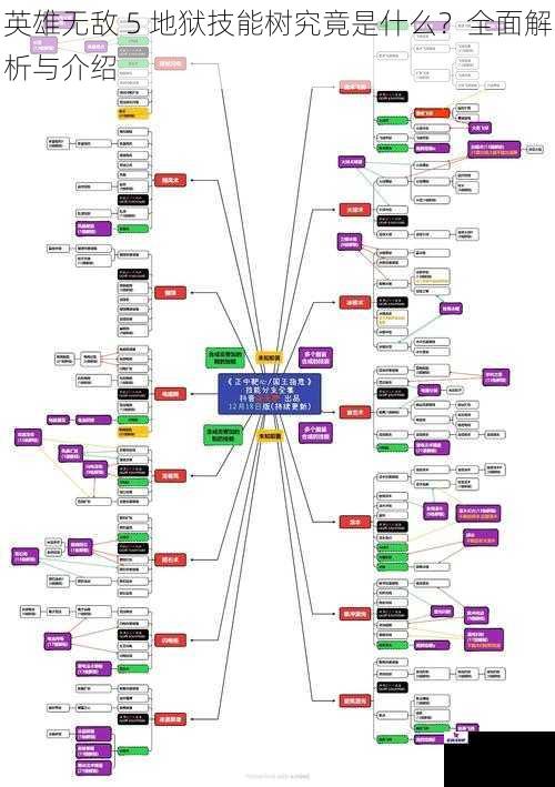 英雄无敌 5 地狱技能树究竟是什么？全面解析与介绍