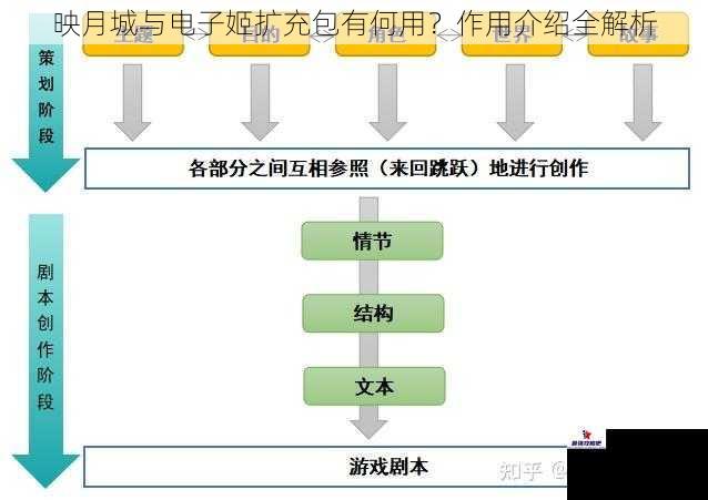 映月城与电子姬扩充包有何用？作用介绍全解析