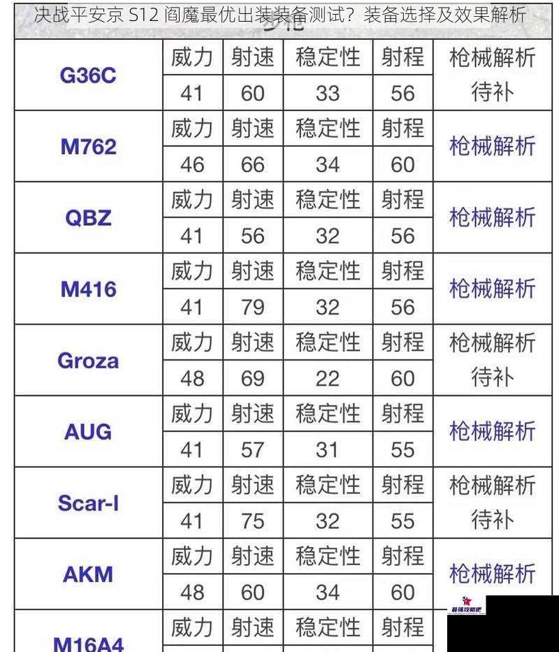 伤害输出装备选择