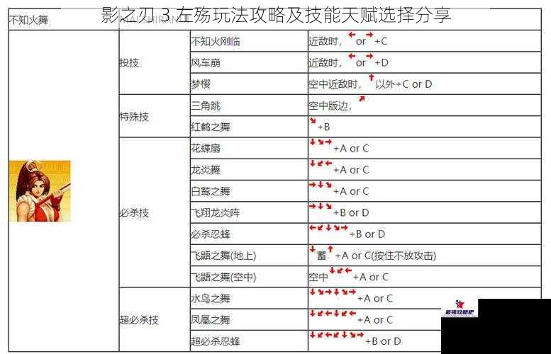 技能连招与操作技巧