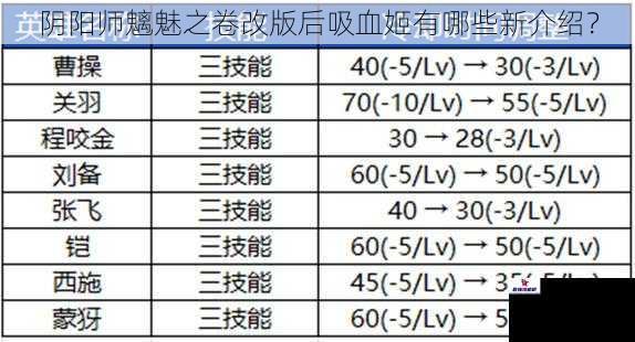 技能机制调整