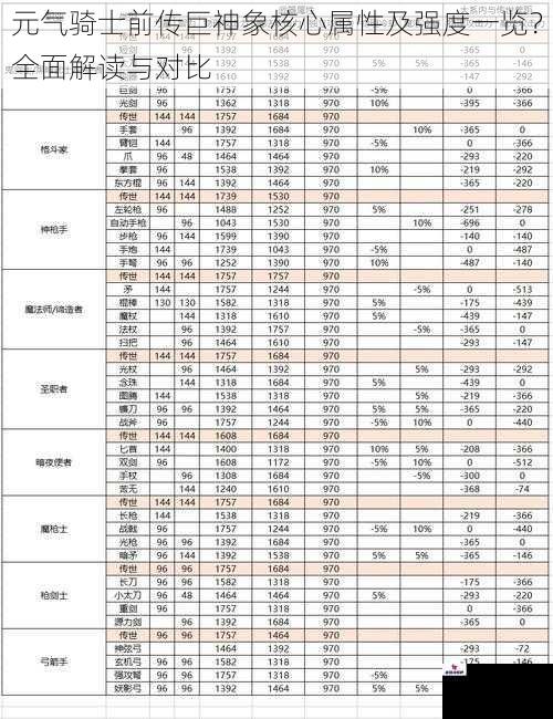 元气骑士前传巨神象核心属性及强度一览？全面解读与对比