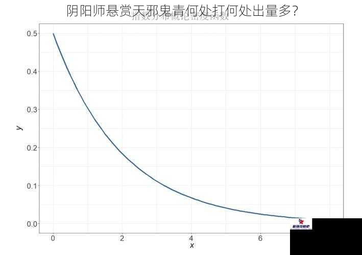 阴阳师悬赏天邪鬼青何处打何处出量多？