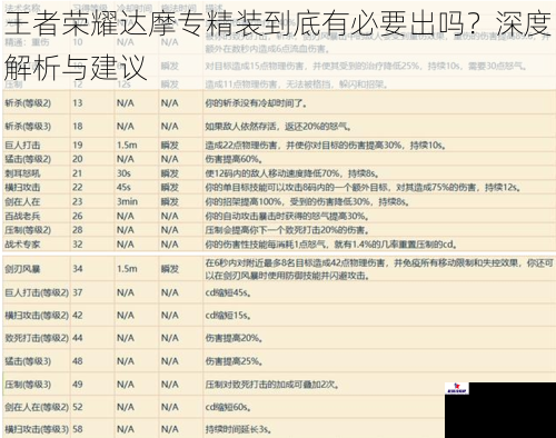 技能机制与专精装适配性