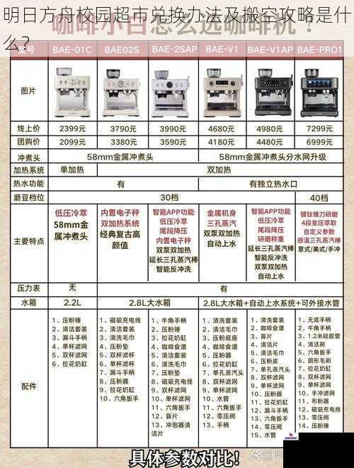 明日方舟校园超市兑换办法及搬空攻略是什么？