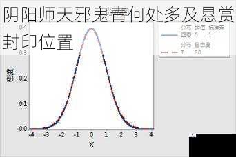 阴阳师天邪鬼青何处多及悬赏封印位置