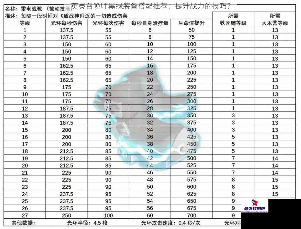 英灵召唤师黑绿装备搭配推荐：提升战力的技巧？