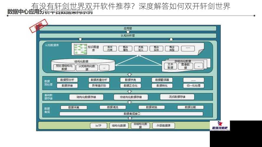 有没有轩剑世界双开软件推荐？深度解答如何双开轩剑世界