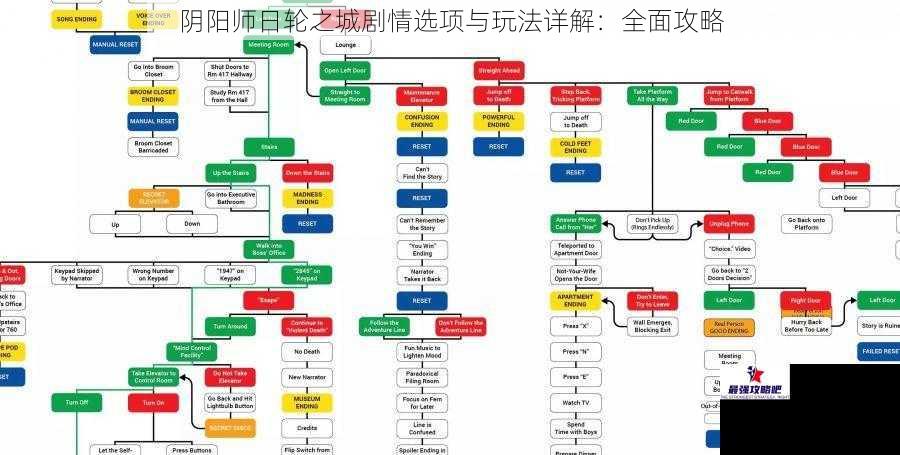 阴阳师日轮之城剧情选项与玩法详解：全面攻略