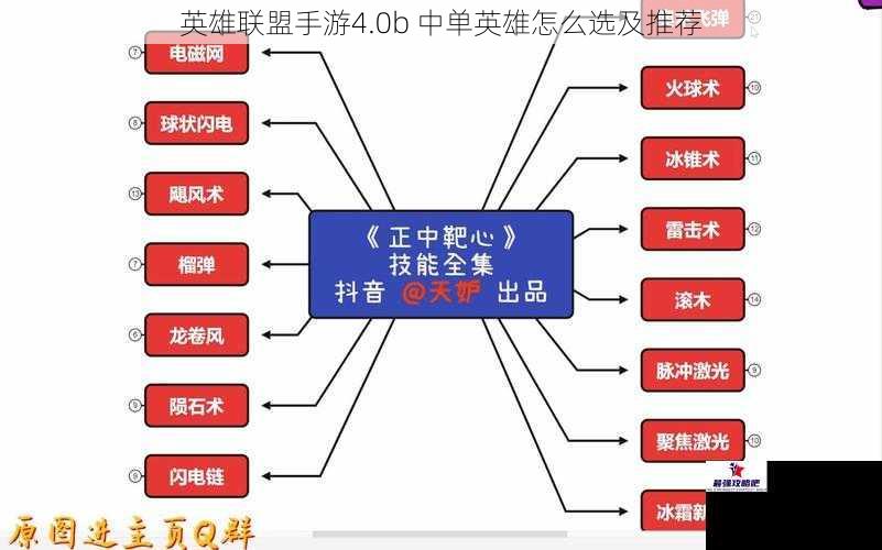 技能机制与特点