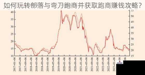 了解商品价格波动