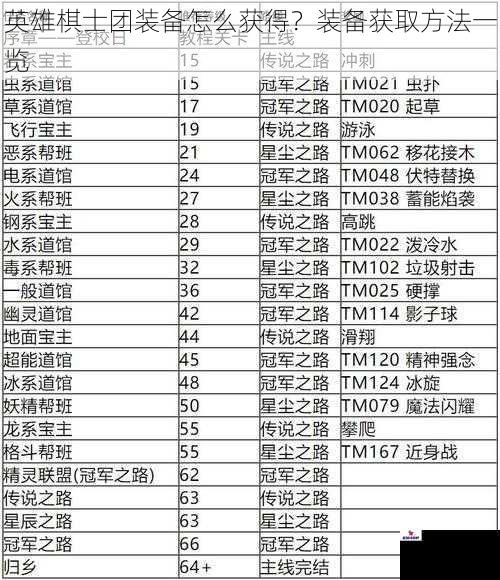 英雄棋士团装备怎么获得？装备获取方法一览