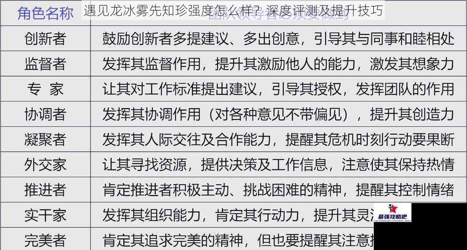 遇见龙冰雾先知珍强度怎么样？深度评测及提升技巧