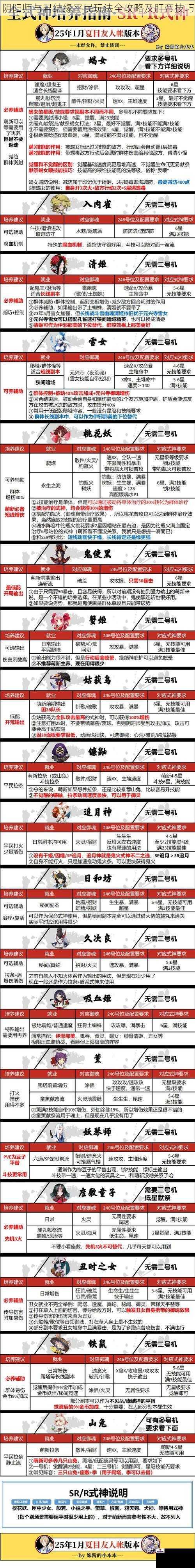 阴阳师与君结缘平民玩法全攻略及肝帝技巧