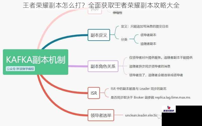 了解副本机制