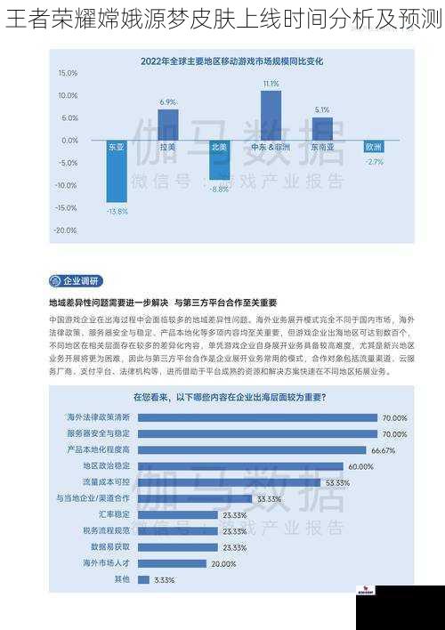 王者荣耀嫦娥源梦皮肤上线时间分析及预测