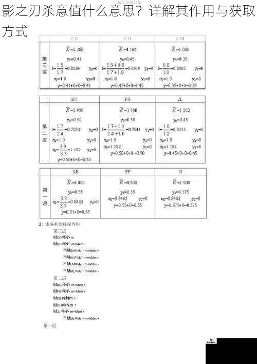 影之刃杀意值什么意思？详解其作用与获取方式