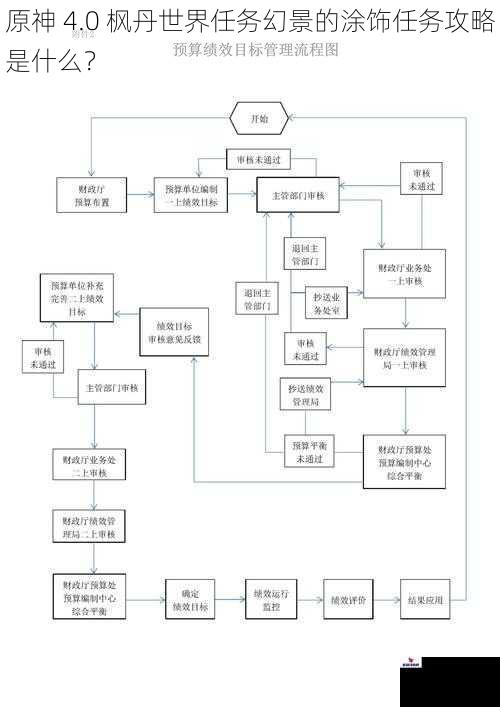 原神 4.0 枫丹世界任务幻景的涂饰任务攻略是什么？