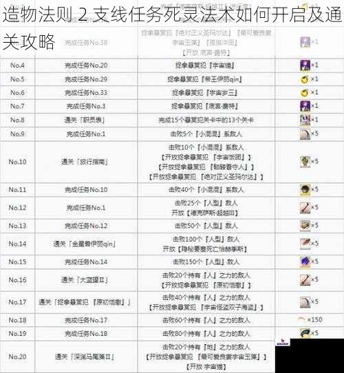 造物法则 2 支线任务死灵法术如何开启及通关攻略