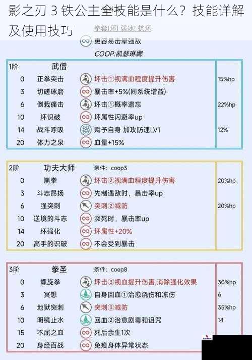 影之刃 3 铁公主全技能是什么？技能详解及使用技巧