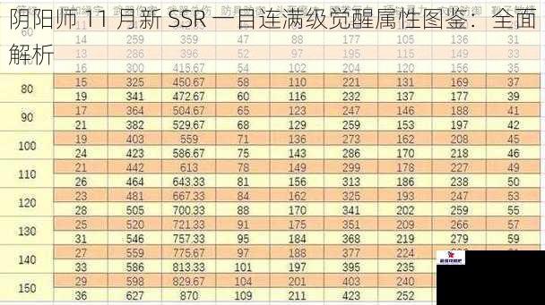 阴阳师 11 月新 SSR 一目连满级觉醒属性图鉴：全面解析