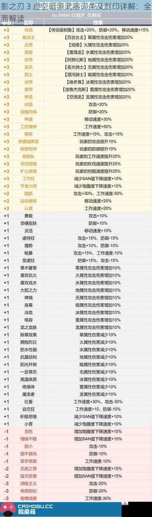 影之刃 3 虚空暗源武器词条及刻印详解：全面解读