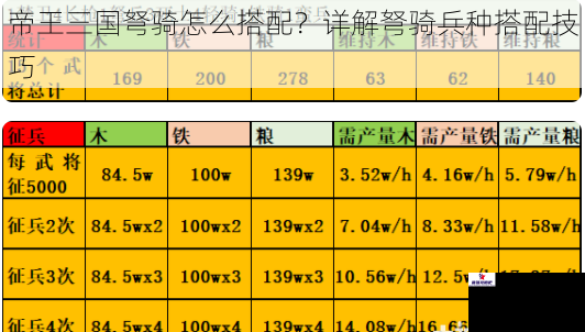 帝王三国弩骑怎么搭配？详解弩骑兵种搭配技巧