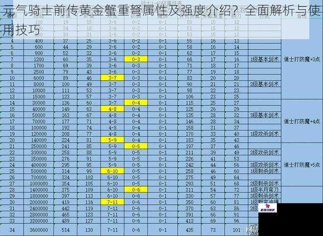 元气骑士前传黄金蟹重弩属性及强度介绍？全面解析与使用技巧