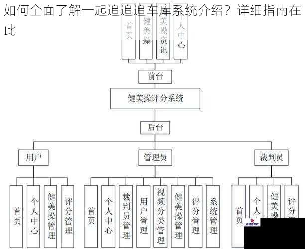 如何全面了解一起追追追车库系统介绍？详细指南在此